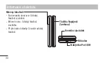 Preview for 36 page of LG E440 Quick Reference Manual