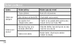 Preview for 140 page of LG E440 Quick Reference Manual