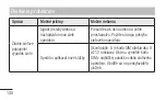 Preview for 282 page of LG E440 Quick Reference Manual