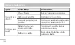 Preview for 284 page of LG E440 Quick Reference Manual