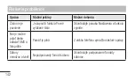 Preview for 286 page of LG E440 Quick Reference Manual