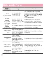 Preview for 110 page of LG E610 User Manual