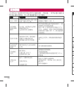 Preview for 148 page of LG E612 User Manual