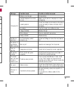 Preview for 225 page of LG E612 User Manual