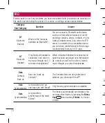 Preview for 226 page of LG E612 User Manual