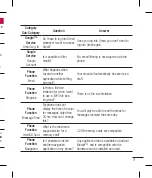 Preview for 227 page of LG E612 User Manual