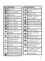 Preview for 128 page of LG E720 Quick Reference Manual