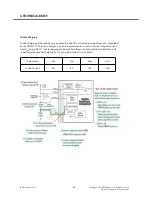 Preview for 43 page of LG E900 Service Manual