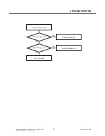 Preview for 90 page of LG E900 Service Manual