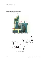 Preview for 95 page of LG E900 Service Manual