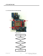 Preview for 97 page of LG E900 Service Manual