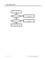 Preview for 101 page of LG E900 Service Manual