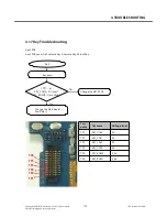 Preview for 128 page of LG E900 Service Manual