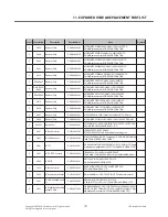 Preview for 196 page of LG E900 Service Manual