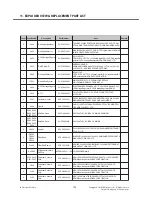 Preview for 197 page of LG E900 Service Manual