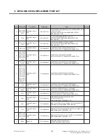 Preview for 199 page of LG E900 Service Manual