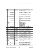 Preview for 200 page of LG E900 Service Manual