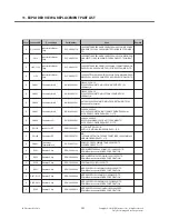 Preview for 201 page of LG E900 Service Manual