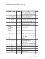 Preview for 203 page of LG E900 Service Manual