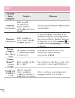 Preview for 244 page of LG E975 User Manual