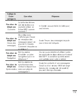 Preview for 245 page of LG E975 User Manual