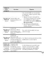 Preview for 251 page of LG E975 User Manual