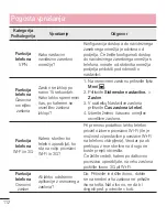 Preview for 484 page of LG E975 User Manual