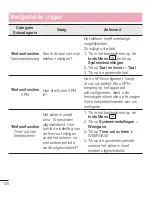 Preview for 122 page of LG E986 User Manual