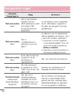 Preview for 124 page of LG E986 User Manual