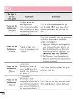 Preview for 248 page of LG E986 User Manual