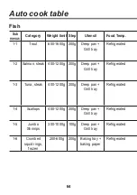 Preview for 64 page of LG EA780SP Operating Instructions Manual