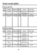 Preview for 68 page of LG EA780SP Operating Instructions Manual