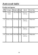 Preview for 70 page of LG EA780SP Operating Instructions Manual