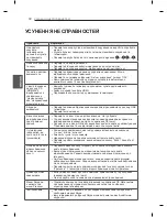 Предварительный просмотр 150 страницы LG EA88 series Owner'S Manual