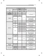 Предварительный просмотр 157 страницы LG EA88 series Owner'S Manual