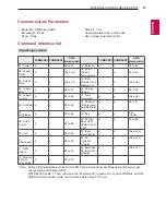 Предварительный просмотр 165 страницы LG EA88 series Owner'S Manual