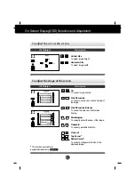 Предварительный просмотр 10 страницы LG EB770H User Manual