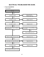 Предварительный просмотр 15 страницы LG EC290SW Service Manual