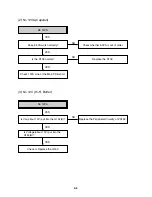 Предварительный просмотр 16 страницы LG EC290SW Service Manual