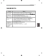 Предварительный просмотр 187 страницы LG EC93 Owner'S Manual