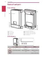 Preview for 10 page of LG ED05K000E00 Installation Manual