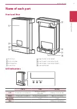 Preview for 7 page of LG ED05K000E00 Operating Manual