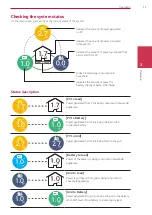 Preview for 11 page of LG ED05K000E00 Operating Manual