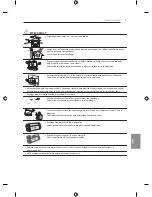 Предварительный просмотр 259 страницы LG EF95 series Owner'S Manual