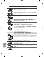 Предварительный просмотр 286 страницы LG EF95 series Owner'S Manual