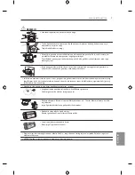 Предварительный просмотр 287 страницы LG EF95 series Owner'S Manual