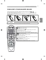 Предварительный просмотр 415 страницы LG EF95 series Owner'S Manual