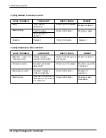 Preview for 14 page of LG EK-H2408C00 Service Manual