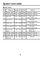 Preview for 50 page of LG EM780SP Operating Instructions Manual