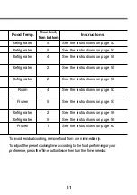 Preview for 51 page of LG EM780SP Operating Instructions Manual